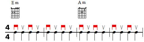 Accompagnement rythmique à la guitare et accentuations