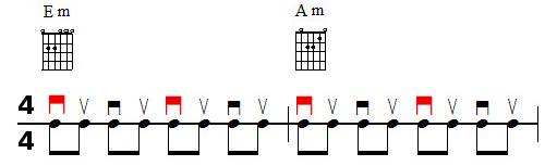 Accompagnement rythmique à la guitare et accentuations