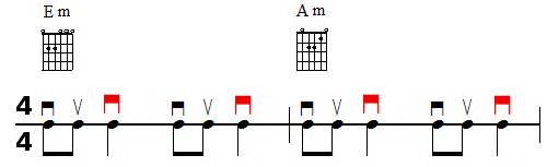 Accompagnement rythmique à la guitare et accentuations