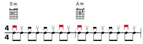 Accompagnement rythmique à la guitare et accentuations