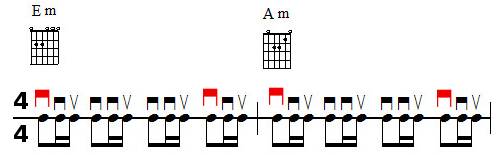 Accompagnement rythmique à la guitare et accentuations