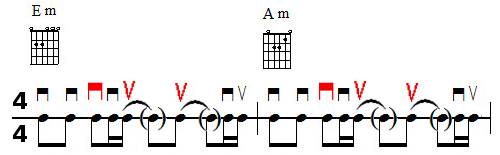 Accompagnement rythmique à la guitare et accentuations