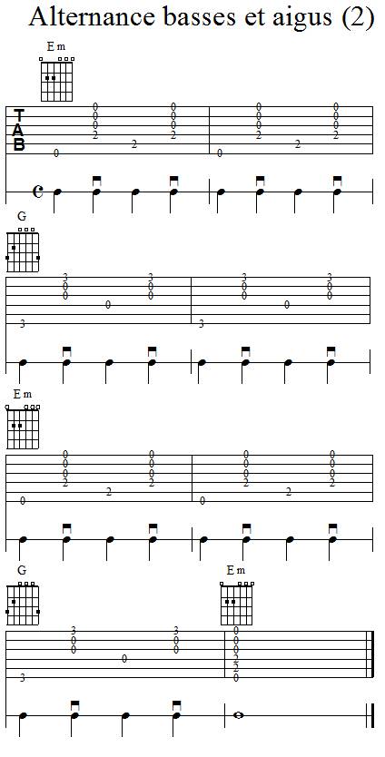 Accompagnement rythmique à la guitare - alternance basses et aigus