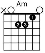 Accord de LA mineur à la guitare Accord de LA mineur à la guitare