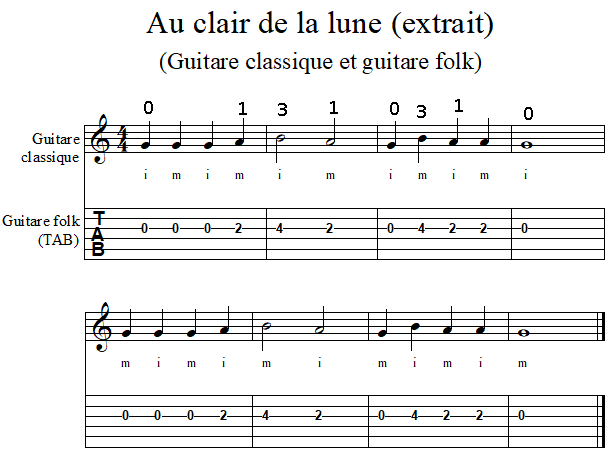 partition guitare classique debutant