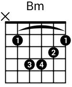 Accord de Si mineur à la guitare