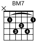 Accord BM7 à la guitare