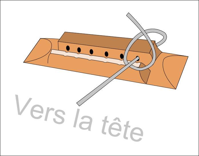 Changer les cordes grave en métal de la guitare