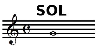 La clef de SOL indique le SOL