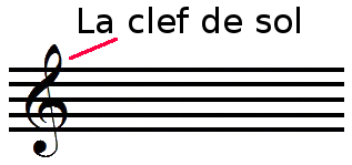 La clef de SOL