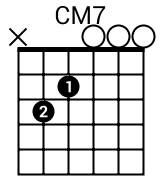 Accord CM7 à la guitare