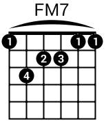 Accord FM7 à la guitare