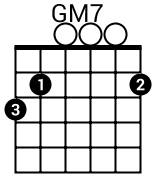 Accord GM7 à la guitare Accord GM7 à la guitare