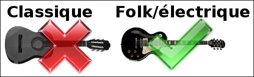 Guitare folk, électrique