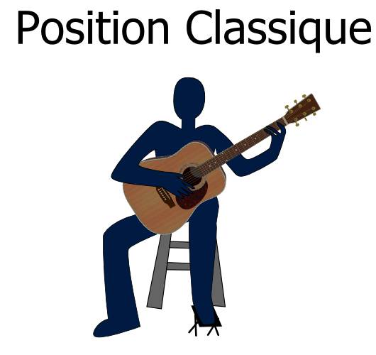 tenir sa guitare position classique