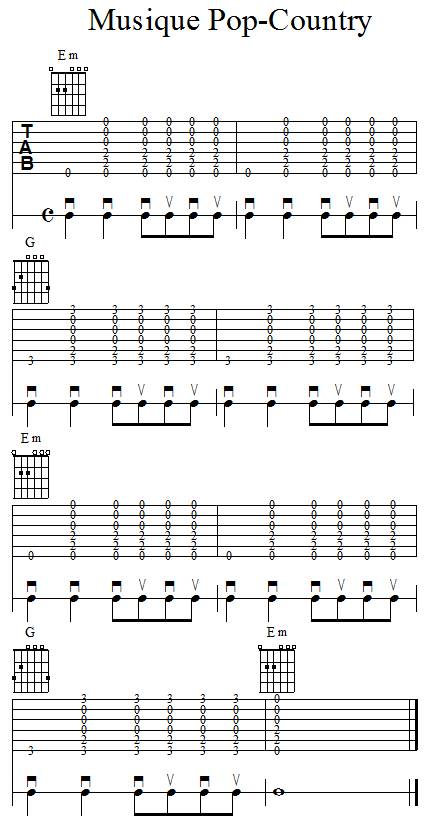 Guitare - Partition - Apprendre