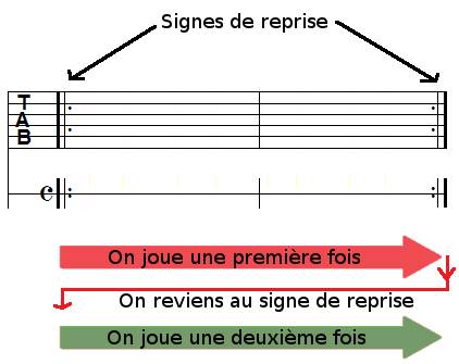 Signes de reprises (Barres de reprises)