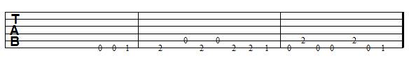 Tablature de guitare