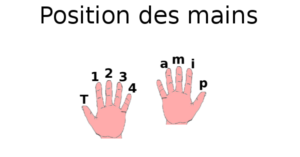 Position des mains à la guitare