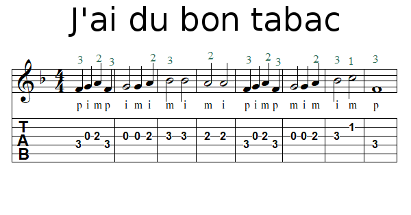 J'ai du bon tabac à la guitare classique