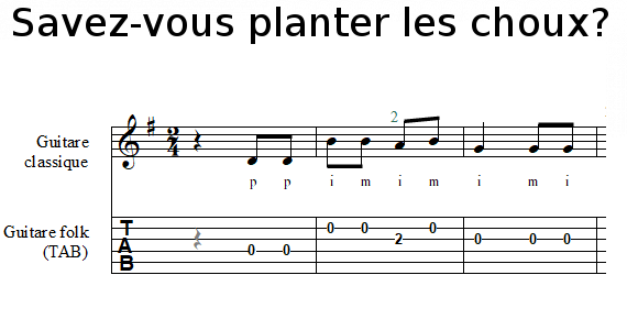 Savez-vous planter les choux ? à la guitare classique