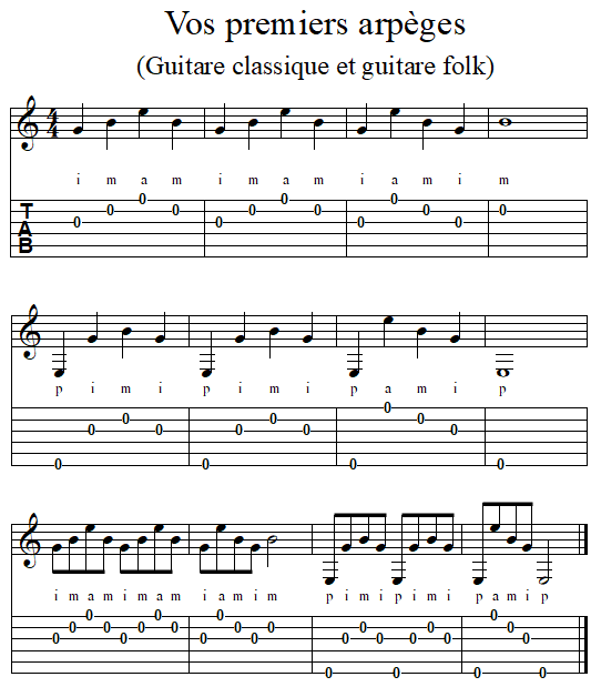 pour - I 1. TECHNIQUES et MUSIQUES, IMPROVISATION pour GUITARE. 5 doigts main droite (6, 7 & 8 strings) Vos-premiers-arpeges